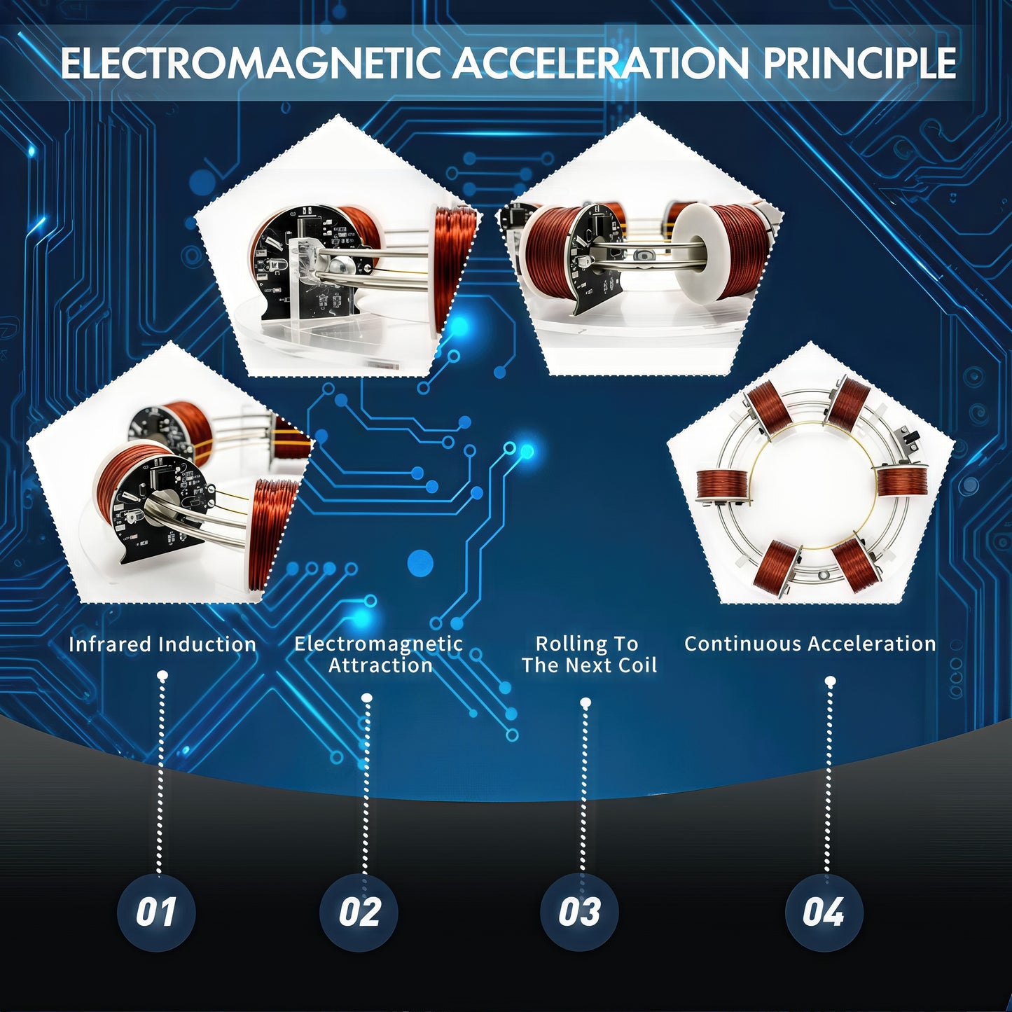 The Curious Mind High-Tech Electromagnetic Coil Accelerator Display, metal and acrylic science toy demonstrating physics principles.