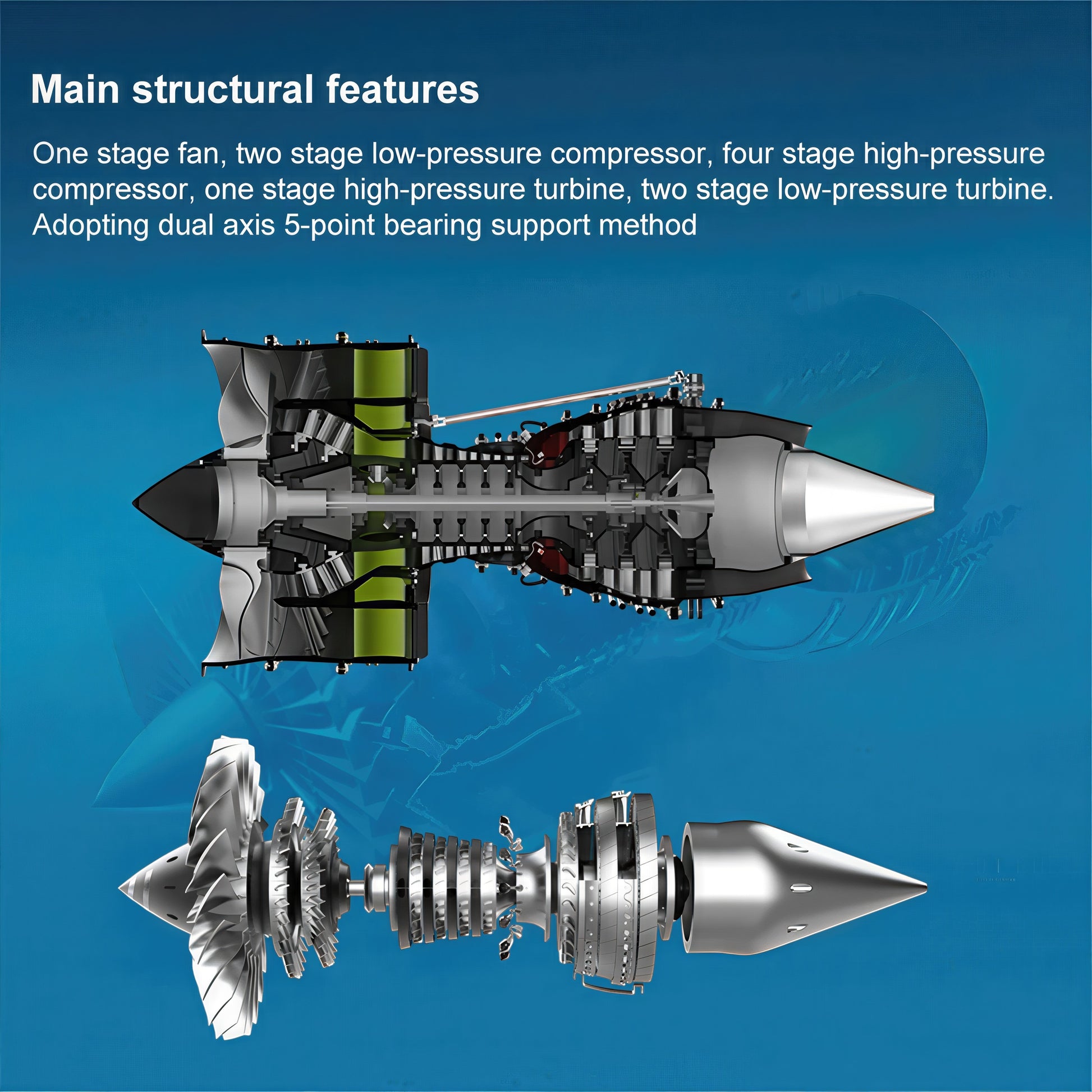 The Curious Mind Large Turbofan Engine DIY Kit, a detailed metal model with cutaway view and disassembled components.